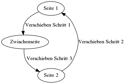 File:Verschiebung0xeaf3a334.png