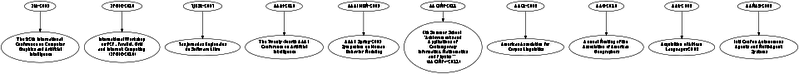 File:Upcoming deadlines digraph QueryResult dot.png