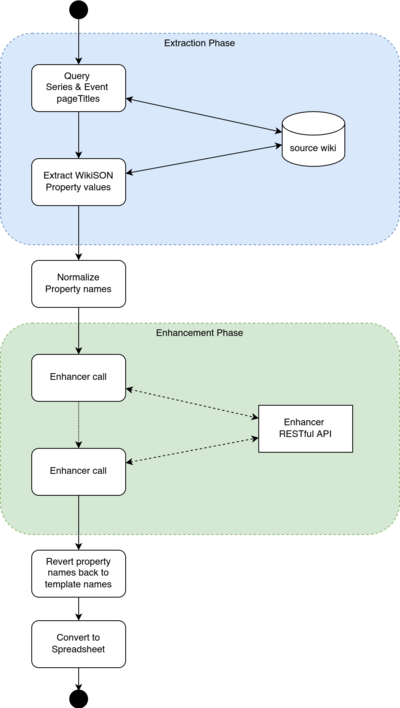 Orapi v0.0.7 download.png