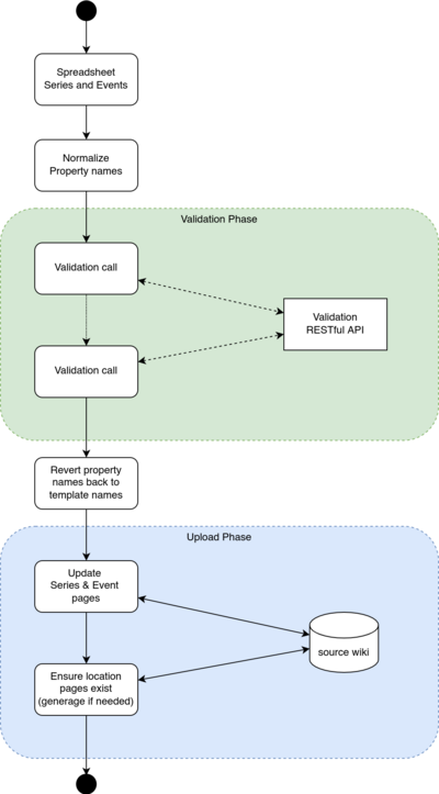 Orapi v0.0.7 upload.png