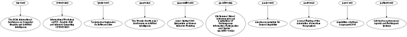 File:Graph test digraph QueryResult dot.png