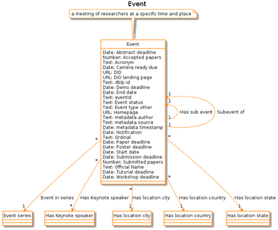 Event uml.png