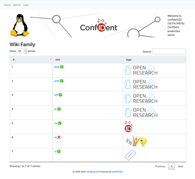 WikiCMS at TIB ConfIdent Server