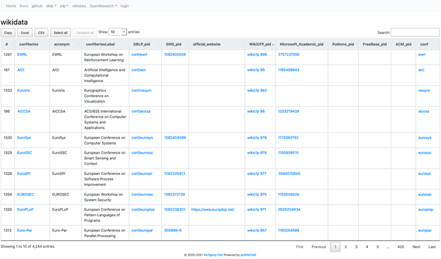 4244 wikidata event series linked with OpenRefine by Simon Cobb